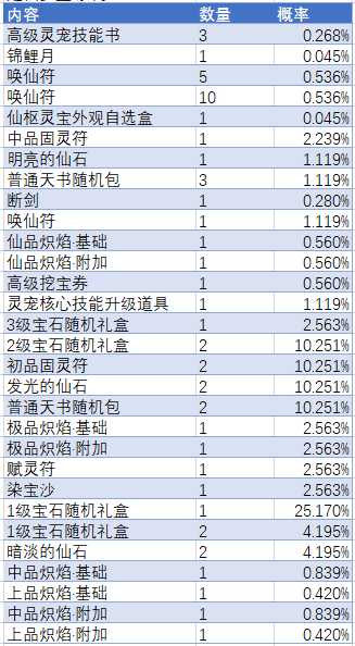 图片: ed6aa38a383a1e30388a52be89fe7664.png